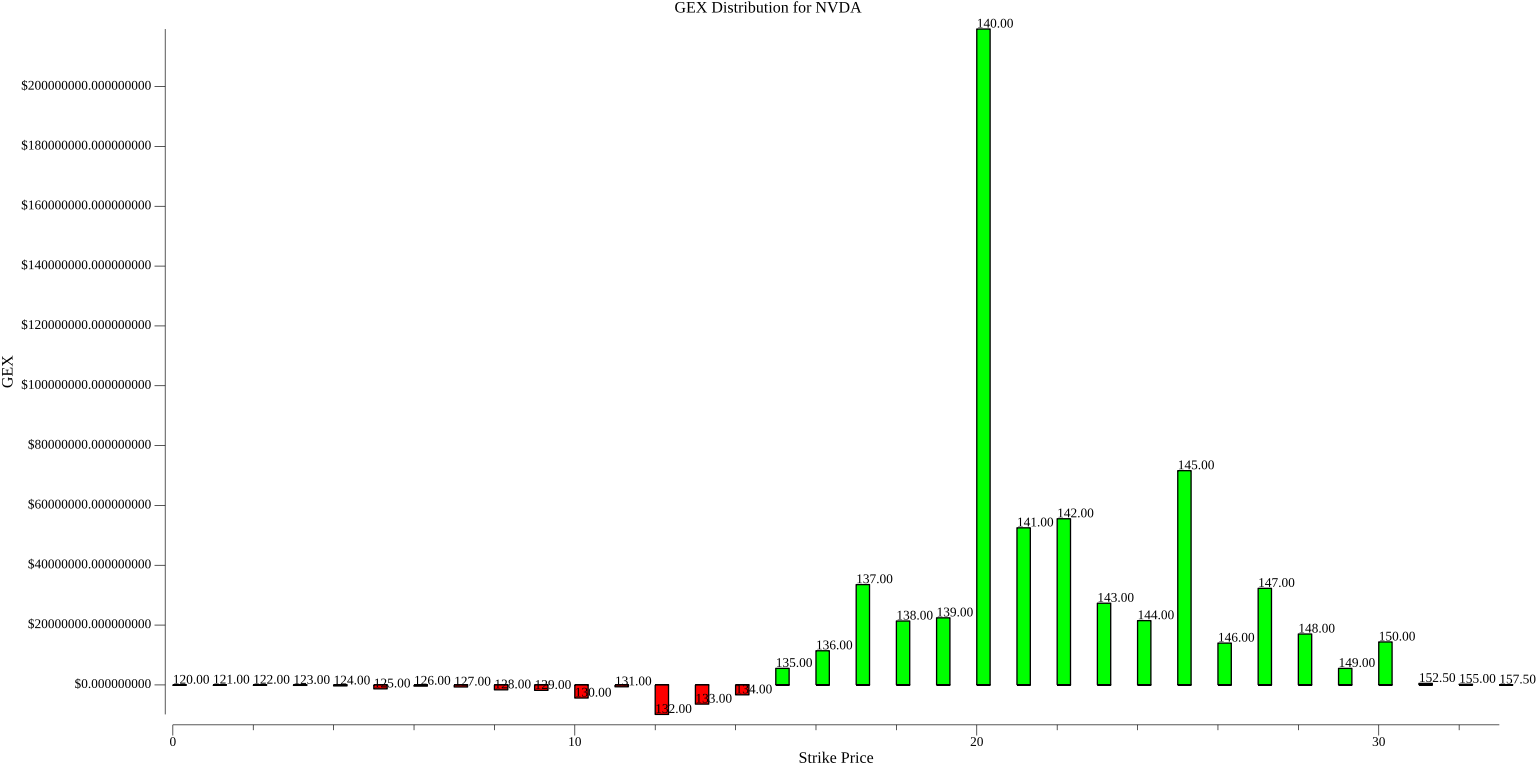 GEX Tracker Interface